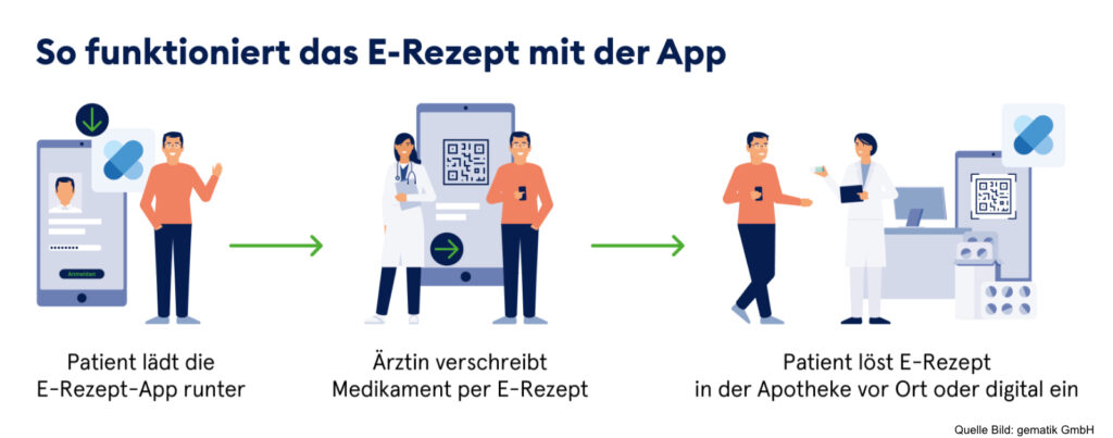 Digitales E-Rezept der App nutzen